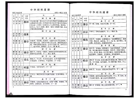 [下载][中华胡姓通谱]湖北.中华胡姓通谱_六十四.pdf