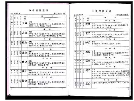 [下载][中华胡姓通谱]湖北.中华胡姓通谱_六十五.pdf