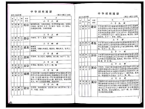 [下载][中华胡姓通谱]湖北.中华胡姓通谱_六十五.pdf