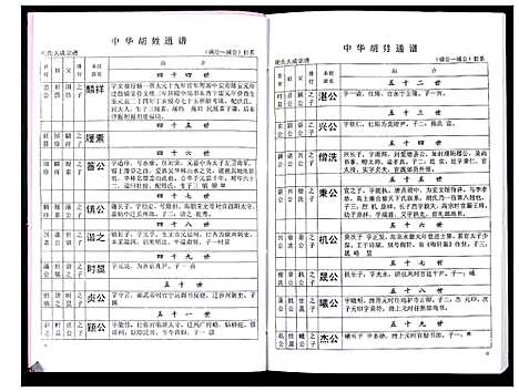 [下载][中华胡姓通谱]湖北.中华胡姓通谱_六十五.pdf