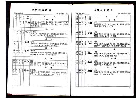 [下载][中华胡姓通谱]湖北.中华胡姓通谱_六十六.pdf