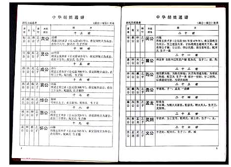 [下载][中华胡姓通谱]湖北.中华胡姓通谱_六十六.pdf