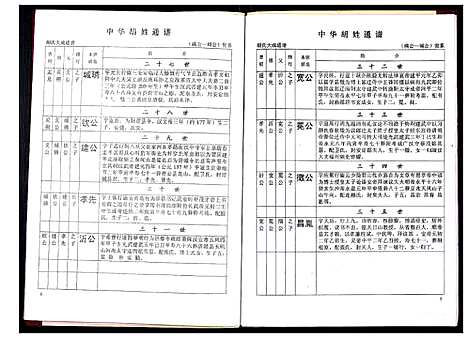 [下载][中华胡姓通谱]湖北.中华胡姓通谱_六十六.pdf