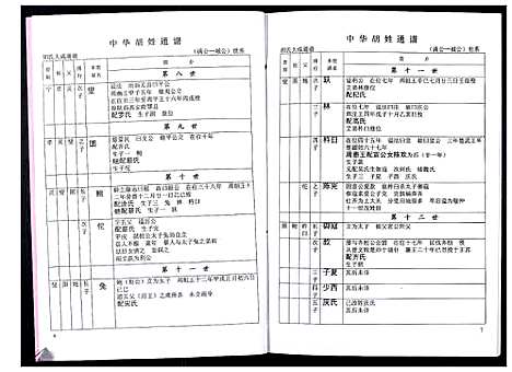 [下载][中华胡姓通谱]湖北.中华胡姓通谱_六十七.pdf