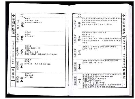 [下载][中华胡姓通谱]湖北.中华胡姓通谱_八十.pdf