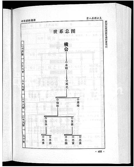 [下载][中华胡姓通谱_2卷首1卷]湖北.中华胡姓通谱_二.pdf