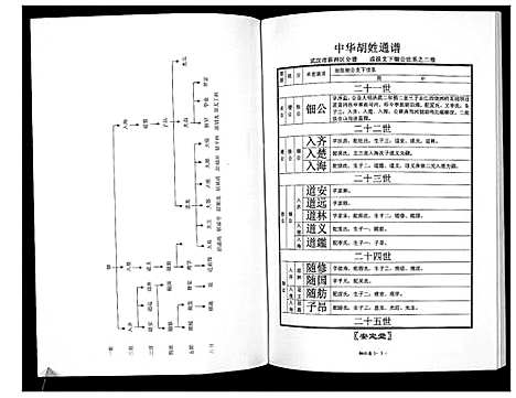 [下载][中华胡姓通谱]湖北.中华胡姓通谱_二.pdf