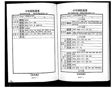 [下载][中华胡姓通谱]湖北.中华胡姓通谱_二.pdf