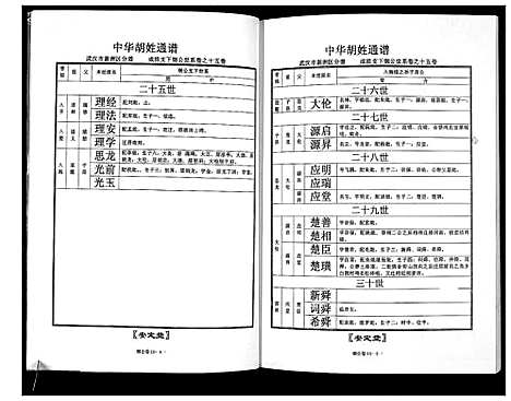 [下载][中华胡姓通谱]湖北.中华胡姓通谱_三.pdf