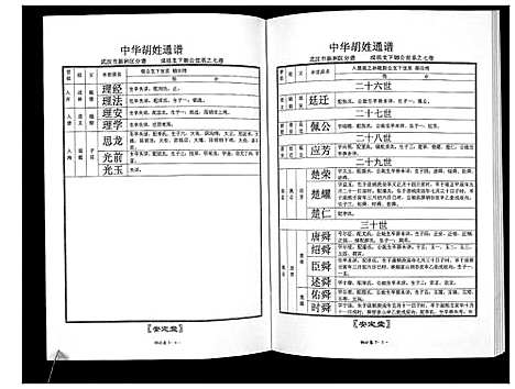 [下载][中华胡姓通谱]湖北.中华胡姓通谱_五.pdf