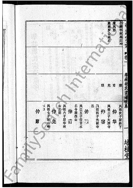 [下载][胡氏六修宗谱_25卷首3卷_华林胡氏宗谱_胡氏宗谱_胡氏六修宗谱]湖北.胡氏六修家谱_五.pdf