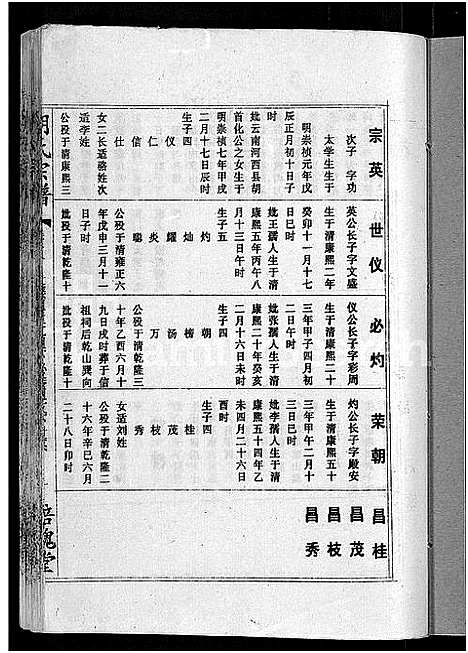 [下载][胡氏六修宗谱_25卷首3卷_华林胡氏宗谱_胡氏宗谱_胡氏六修宗谱]湖北.胡氏六修家谱_二十.pdf