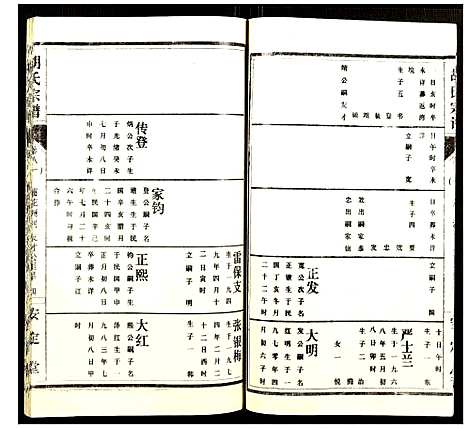 [下载][胡氏宗谱]湖北.胡氏家谱_十四.pdf