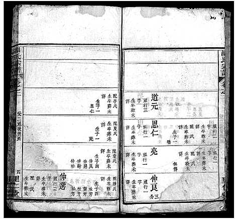 [下载][胡氏宗谱_12卷首2卷]湖北.胡氏家谱_三.pdf