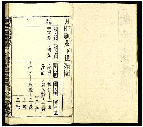 [下载][胡氏宗谱_12卷及卷首4末1_胡氏上分五修宗谱]湖北.胡氏家谱_七.pdf