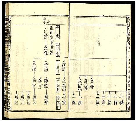 [下载][胡氏宗谱_12卷及卷首4末1_胡氏上分五修宗谱]湖北.胡氏家谱_七.pdf