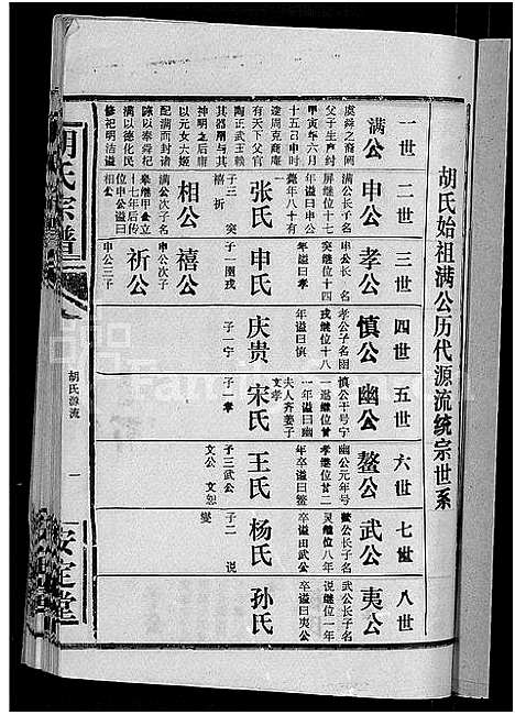 [下载][胡氏宗谱_15卷首1卷]湖北.胡氏家谱_二.pdf