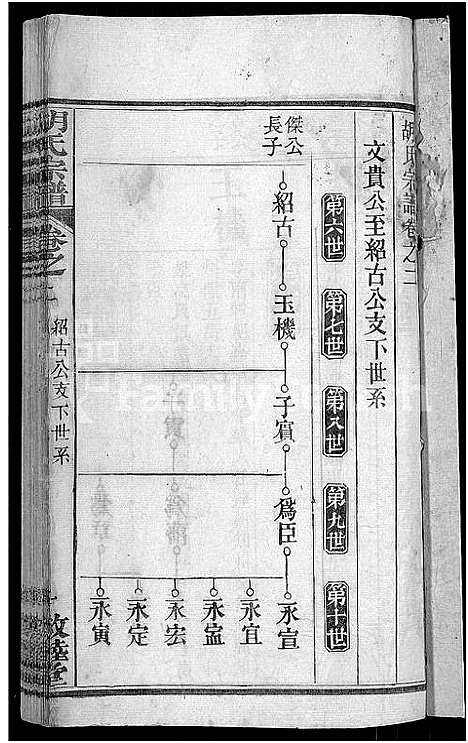 [下载][胡氏宗谱_16卷首2卷]湖北.胡氏家谱_四.pdf