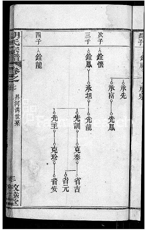 [下载][胡氏宗谱_16卷首2卷]湖北.胡氏家谱_九.pdf