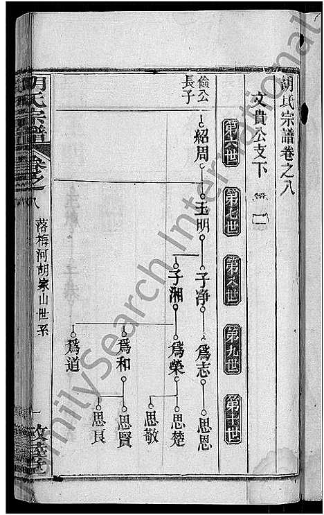 [下载][胡氏宗谱_16卷首2卷]湖北.胡氏家谱_十.pdf