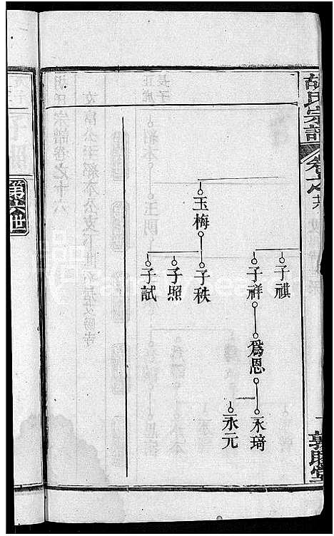 [下载][胡氏宗谱_16卷首2卷]湖北.胡氏家谱_十七.pdf