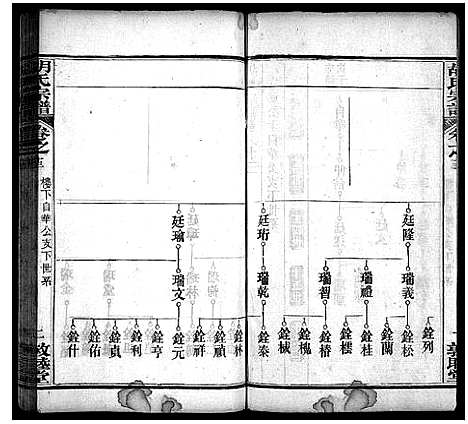 [下载][胡氏宗谱_16卷首2卷]湖北.胡氏家谱_二十.pdf