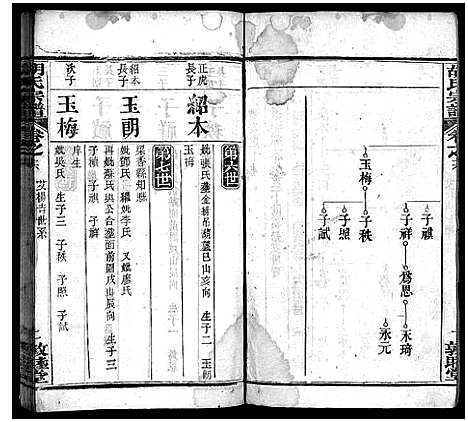 [下载][胡氏宗谱_16卷首2卷]湖北.胡氏家谱_二十二.pdf