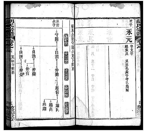 [下载][胡氏宗谱_16卷首2卷]湖北.胡氏家谱_二十二.pdf