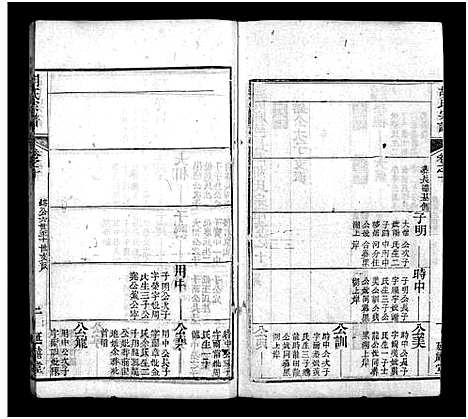 [下载][胡氏宗谱_20卷首4卷]湖北.胡氏家谱_十四.pdf