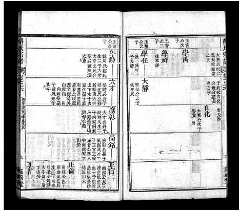 [下载][胡氏宗谱_20卷首4卷]湖北.胡氏家谱_二十.pdf