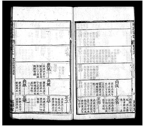 [下载][胡氏宗谱_20卷首4卷]湖北.胡氏家谱_二十.pdf