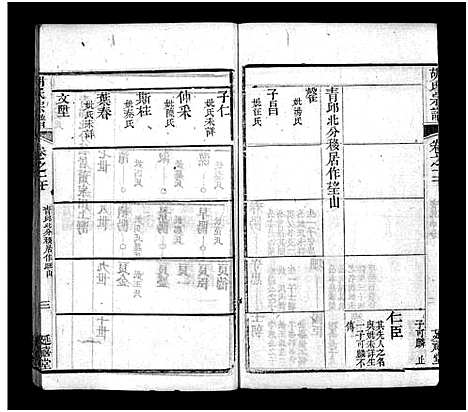 [下载][胡氏宗谱_20卷首4卷]湖北.胡氏家谱_二十四.pdf