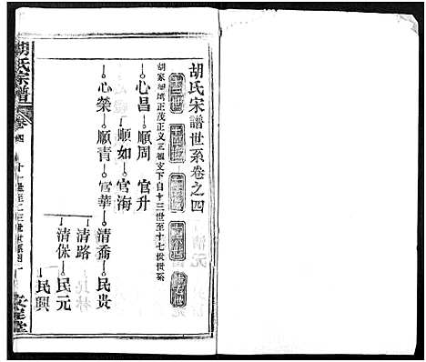 [下载][胡氏宗谱_21卷_胡氏合修宗谱]湖北.胡氏家谱_四.pdf