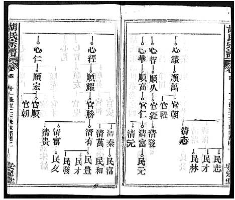 [下载][胡氏宗谱_21卷_胡氏合修宗谱]湖北.胡氏家谱_四.pdf