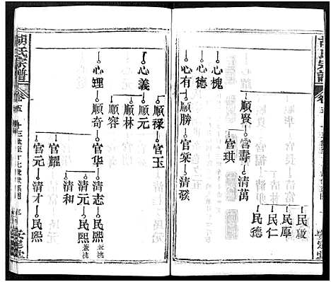 [下载][胡氏宗谱_21卷_胡氏合修宗谱]湖北.胡氏家谱_五.pdf