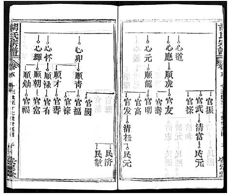 [下载][胡氏宗谱_21卷_胡氏合修宗谱]湖北.胡氏家谱_五.pdf