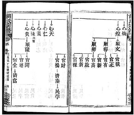 [下载][胡氏宗谱_21卷_胡氏合修宗谱]湖北.胡氏家谱_五.pdf