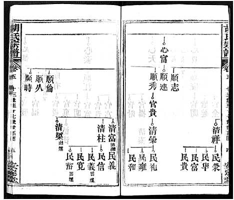 [下载][胡氏宗谱_21卷_胡氏合修宗谱]湖北.胡氏家谱_五.pdf