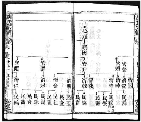 [下载][胡氏宗谱_21卷_胡氏合修宗谱]湖北.胡氏家谱_七.pdf