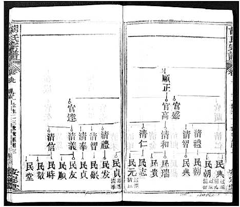 [下载][胡氏宗谱_21卷_胡氏合修宗谱]湖北.胡氏家谱_七.pdf