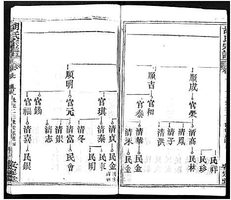 [下载][胡氏宗谱_21卷_胡氏合修宗谱]湖北.胡氏家谱_七.pdf