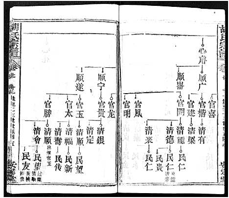 [下载][胡氏宗谱_21卷_胡氏合修宗谱]湖北.胡氏家谱_七.pdf