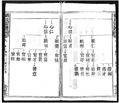 [下载][胡氏宗谱_21卷_胡氏合修宗谱]湖北.胡氏家谱_八.pdf