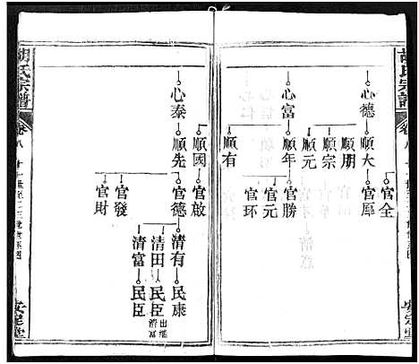 [下载][胡氏宗谱_21卷_胡氏合修宗谱]湖北.胡氏家谱_八.pdf