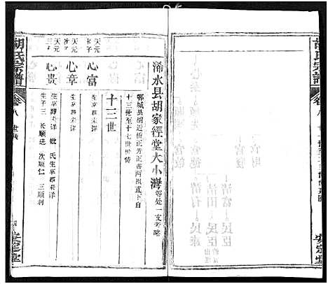 [下载][胡氏宗谱_21卷_胡氏合修宗谱]湖北.胡氏家谱_八.pdf