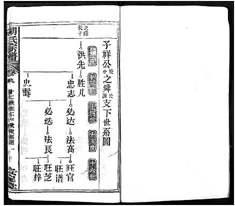 [下载][胡氏宗谱_21卷_胡氏合修宗谱]湖北.胡氏家谱_九.pdf