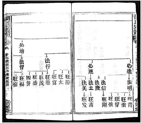 [下载][胡氏宗谱_21卷_胡氏合修宗谱]湖北.胡氏家谱_九.pdf