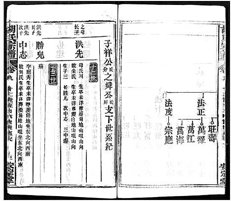 [下载][胡氏宗谱_21卷_胡氏合修宗谱]湖北.胡氏家谱_九.pdf