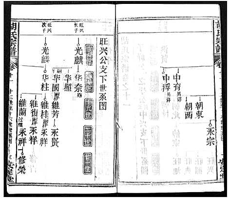 [下载][胡氏宗谱_21卷_胡氏合修宗谱]湖北.胡氏家谱_十一.pdf