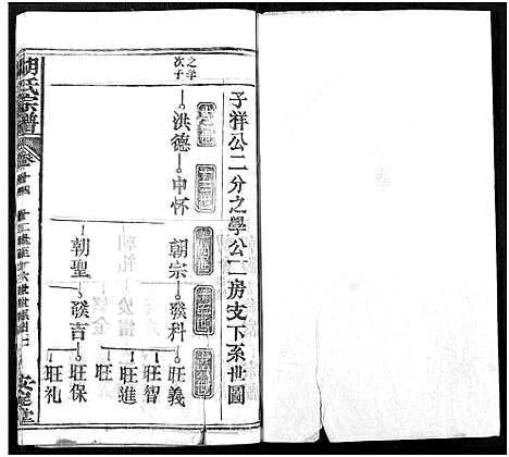 [下载][胡氏宗谱_21卷_胡氏合修宗谱]湖北.胡氏家谱_十三.pdf